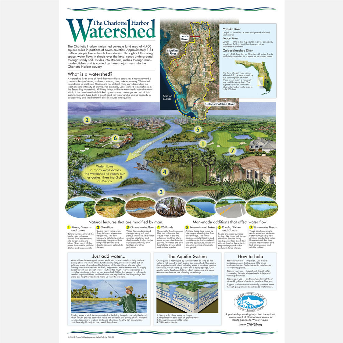 This beautiful poster provides information about the Charlotte Harbor watershed. 