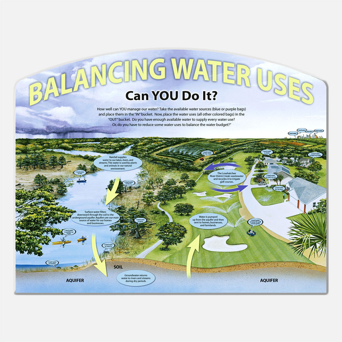 This educational display about water use and conservation in Florida is beautifully illustrated and accurate in detail.